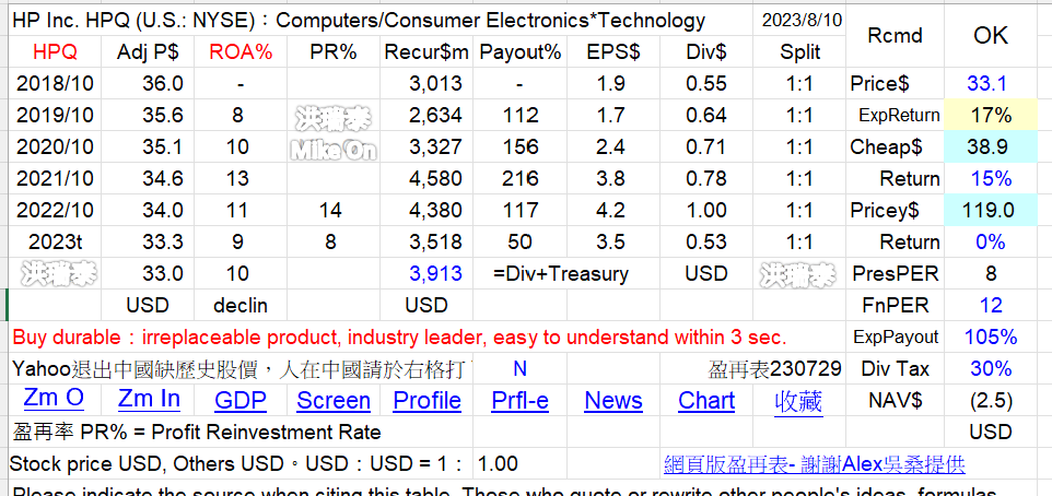 Rickie的美股持股分享 W0VTY1F