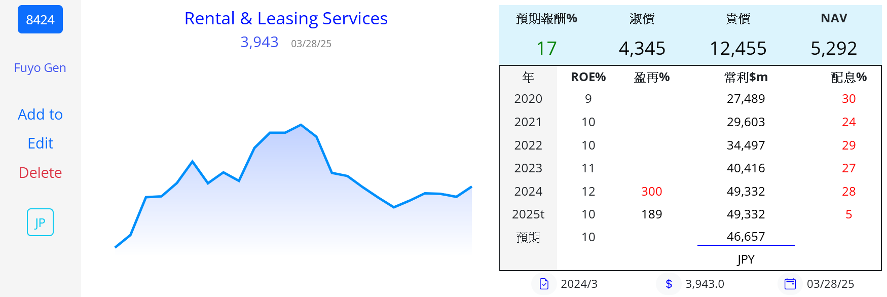 8253 支付 8425 8584 8593 8424 租賃日 WCOX0RK