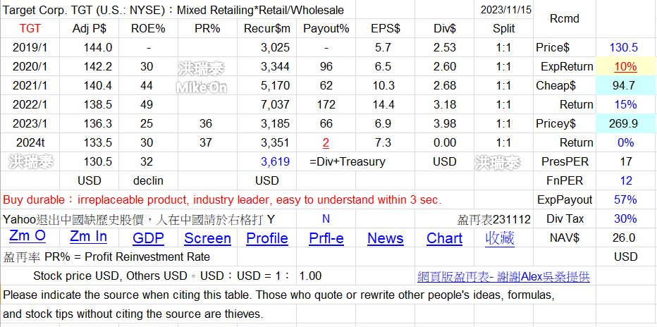 KR TGT M ACI BIGGQ KSS 商 美 We6ztJ2