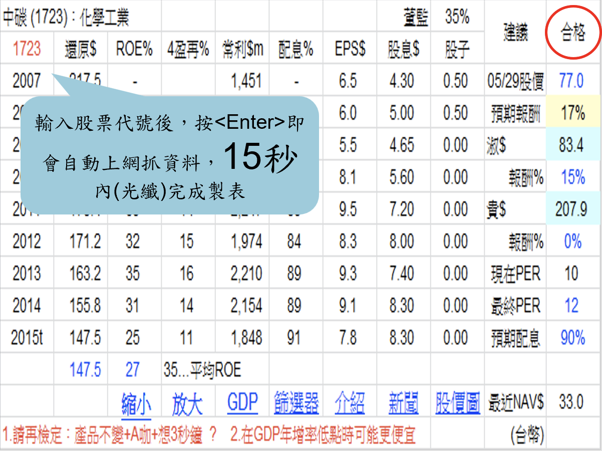 巴菲特班講稿 X3lHXIz