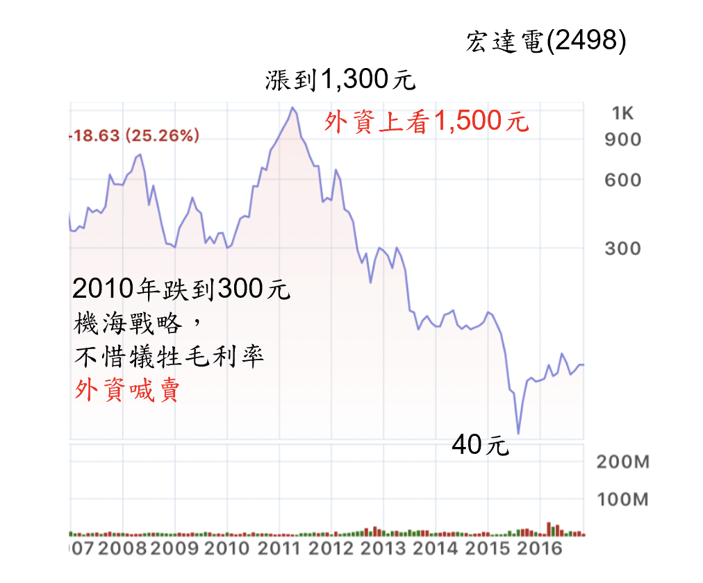 巴菲特班講稿 XBEX8wJ