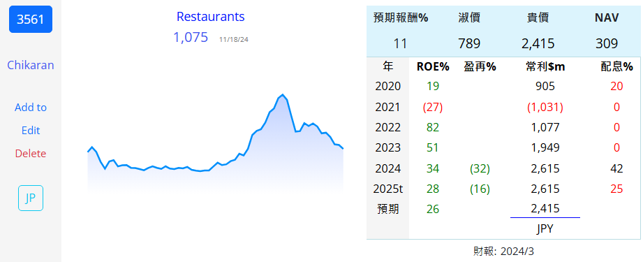 食品 餐廳 - 頁 3 XLiAhGF