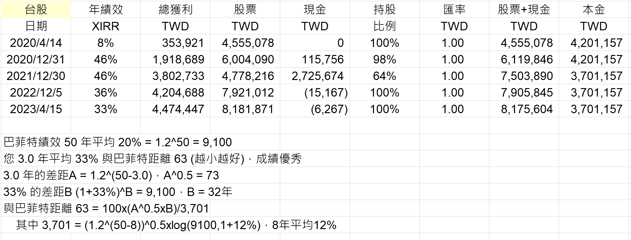 mikeon88持股大公開 XV0efhD