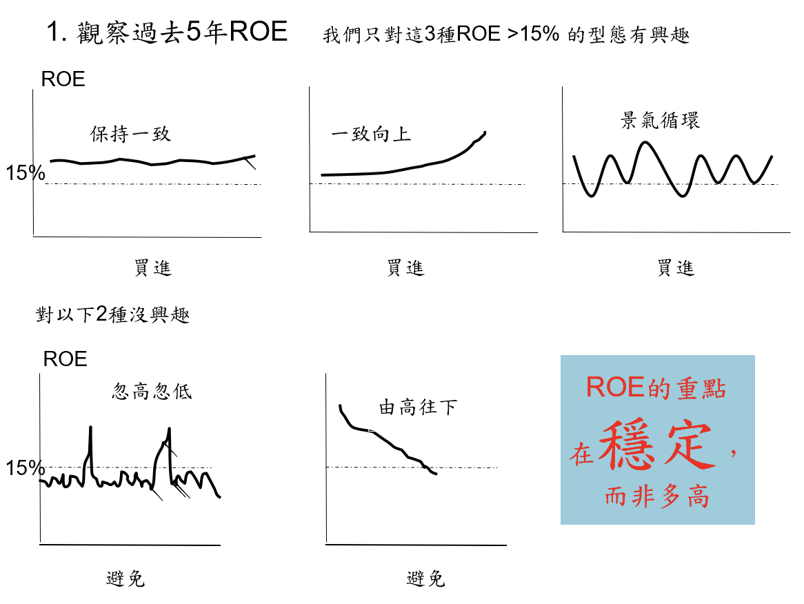 巴菲特班講稿 XXQ5u58