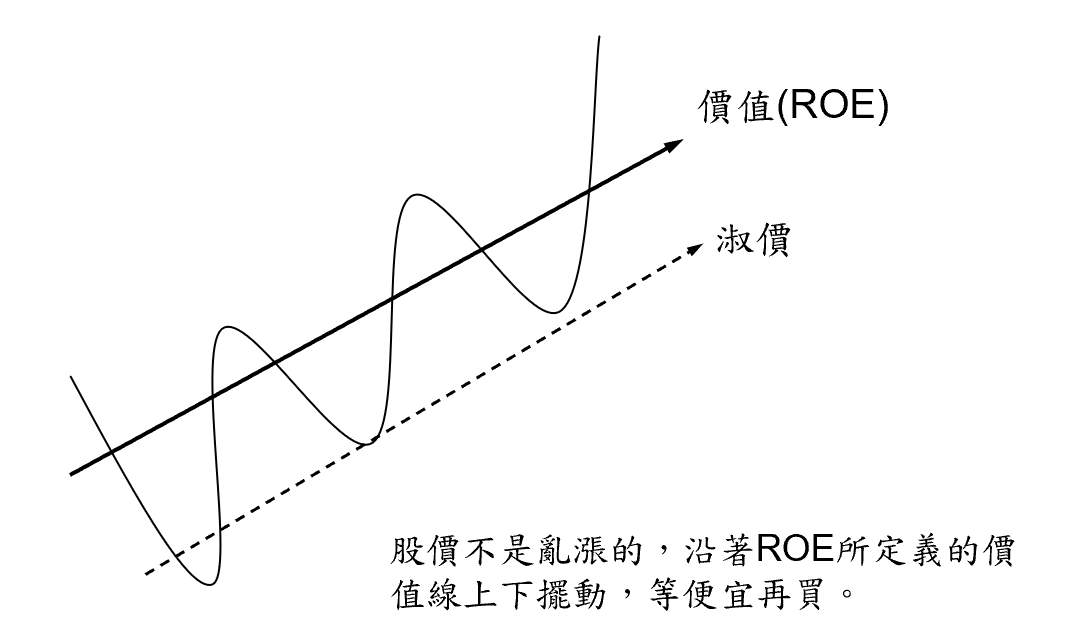 巴菲特班講稿 XtsOuc9