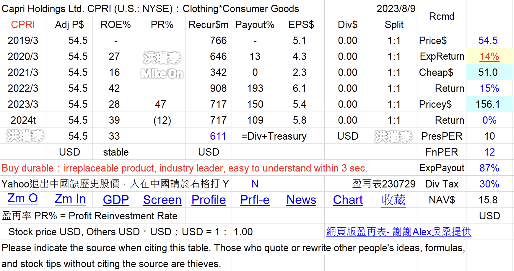 HESAY LVMUY CFRUY PPRUY TPR 精品 Y2urqhm
