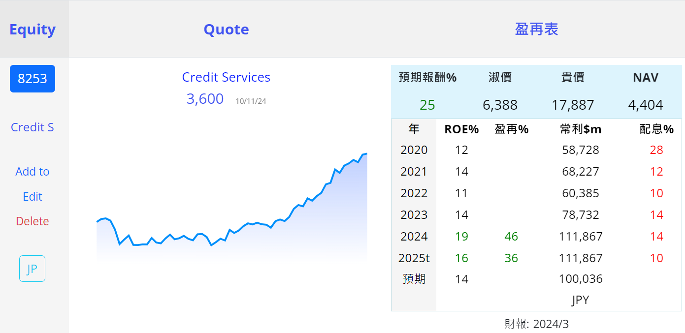 8253 支付 8425 8584 8593 8424 租賃日 YAg48fI