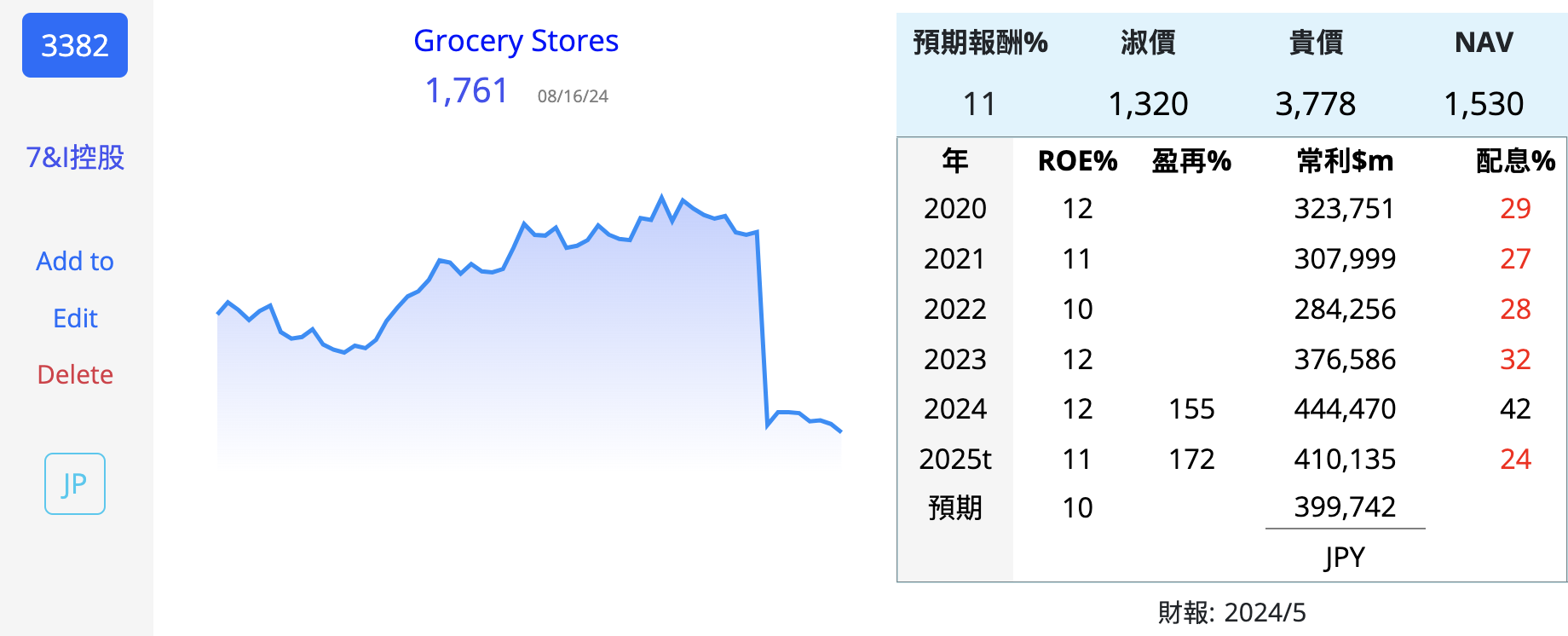 7532 2651 3382 9823 百貨... 商 日  YwtYL8e