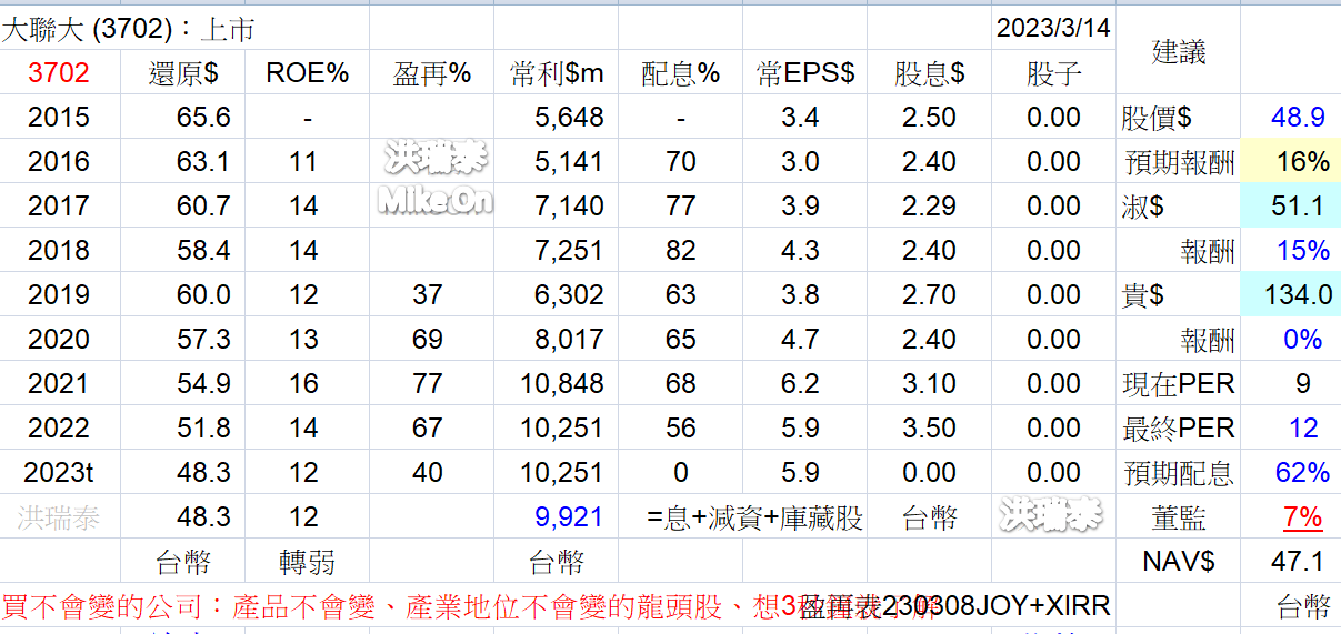王聿媃持股分享 YzJtzGg