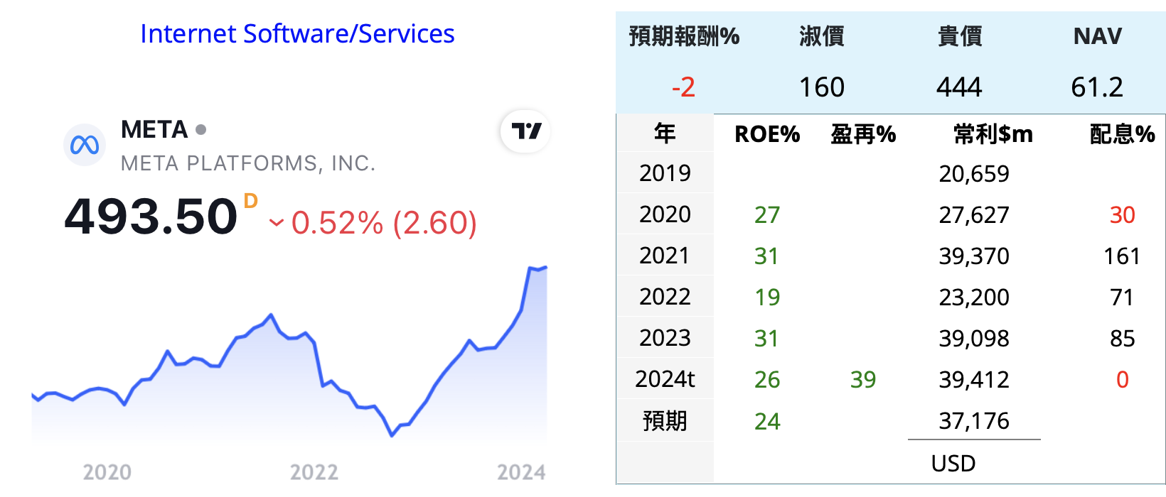 META FB 臉書 IG 軟體 美 - 頁 2 Z70XqEl