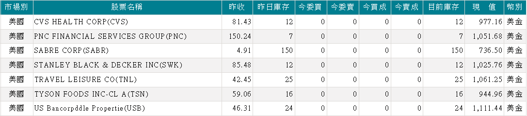 阿宏持股分享 ZDWbkmb