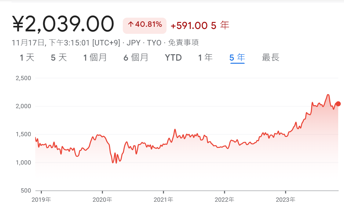 MSBHF MITSY ITOCY MARUY SSUMY... 商社 日 - 頁 2 ZFszlq2