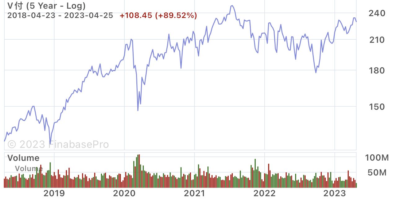 V MA 信用卡 美 ZqWGvag