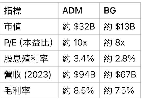 ADM BG 大成 卜蜂... 農糧 ZxUi8LM