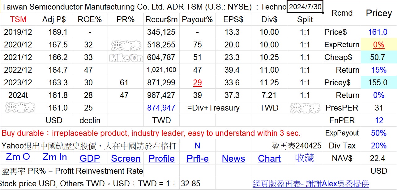 Excel版盈再表250722：匯率 - 頁 11 A0SK6mN