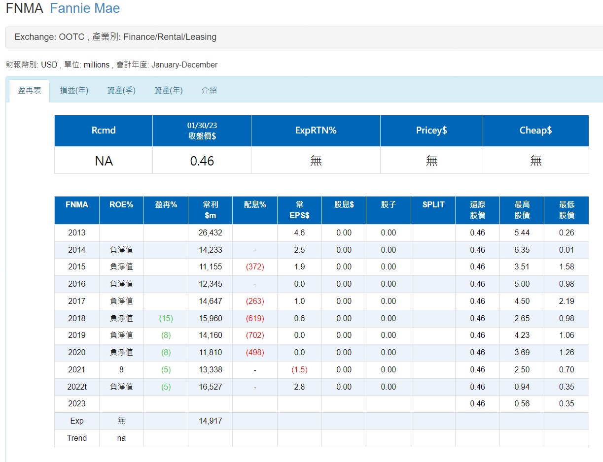 FMCC 房地美 FNMA 房利美 A6o7lAR