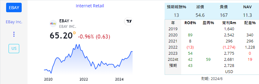 AMZN EBAY 電商 美 AHuFmRK