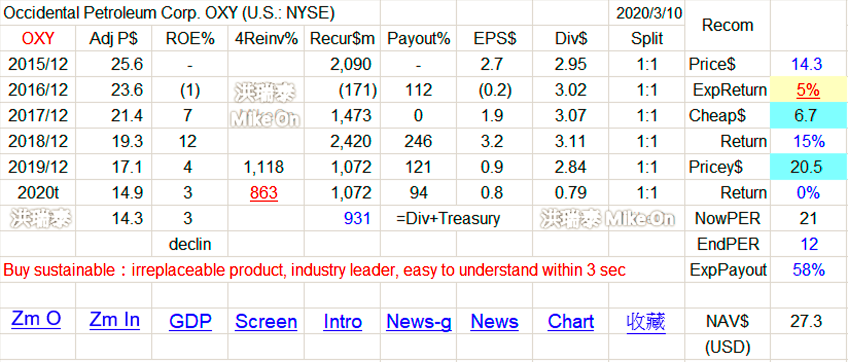 OXY XOM CVX MPC EOG... 油 美 ALei01k