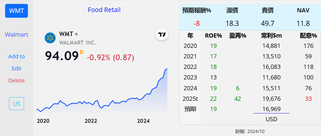 WMT COST BJ 商 美 APYhBat