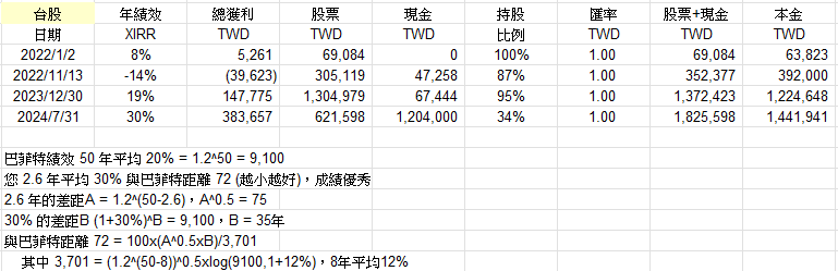 Cwater持股分享 AXJrPOr