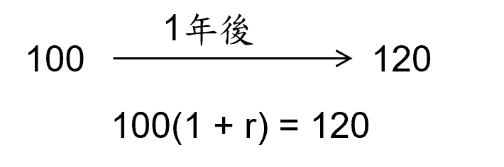 巴菲特班講稿 - 頁 4 AbZslnt