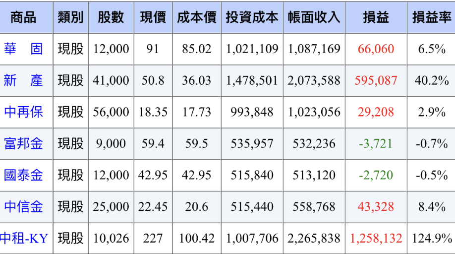 mikeon88持股大公開 AxBhCSE