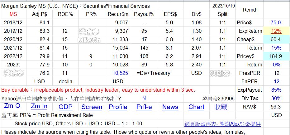 GS 高盛 MS 大摩 EVR 投行 承銷 美 B01oVqj