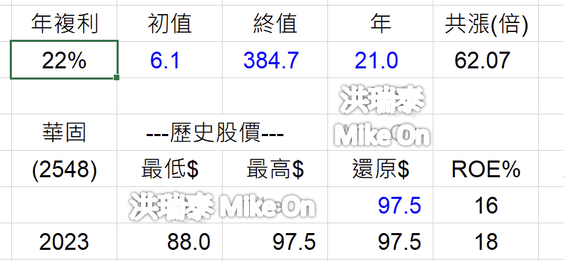 華固 永信 營建 台 B5bjdIa