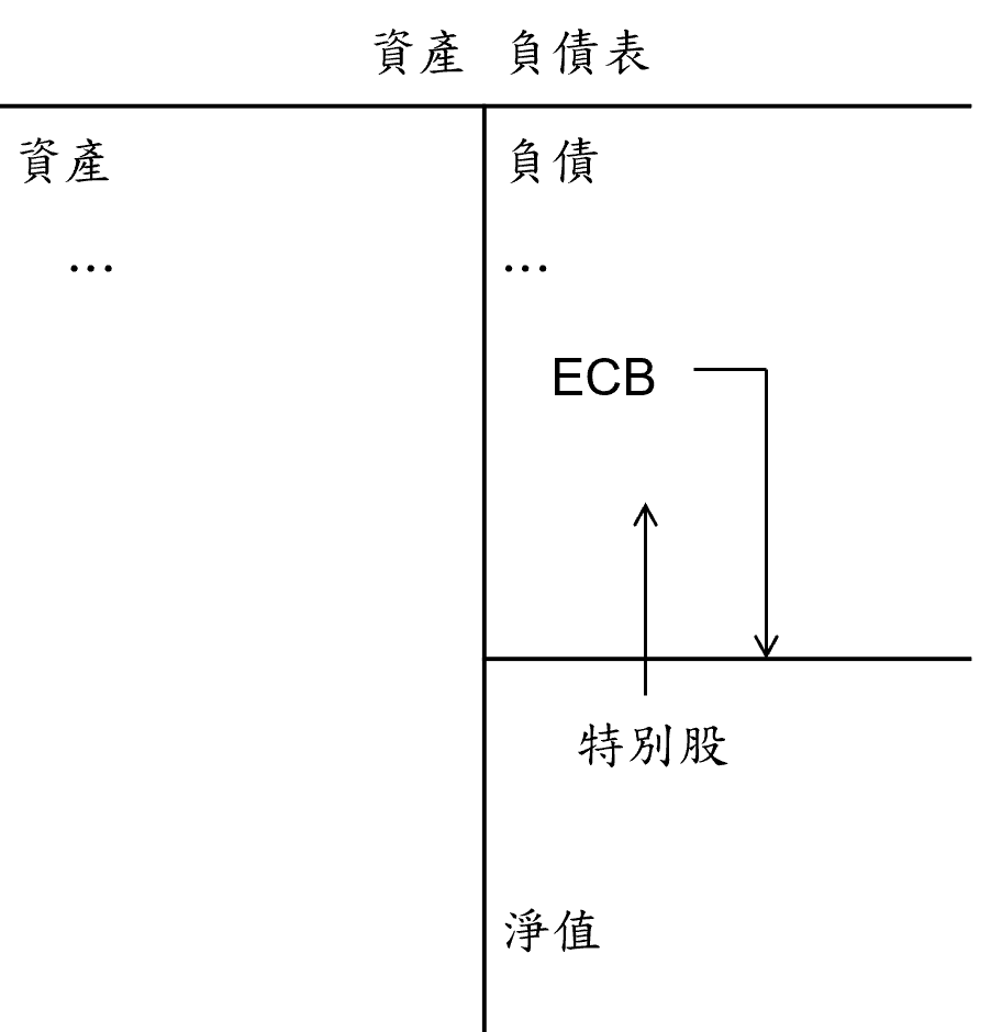 巴菲特班講稿 - 頁 2 BTNNcuh