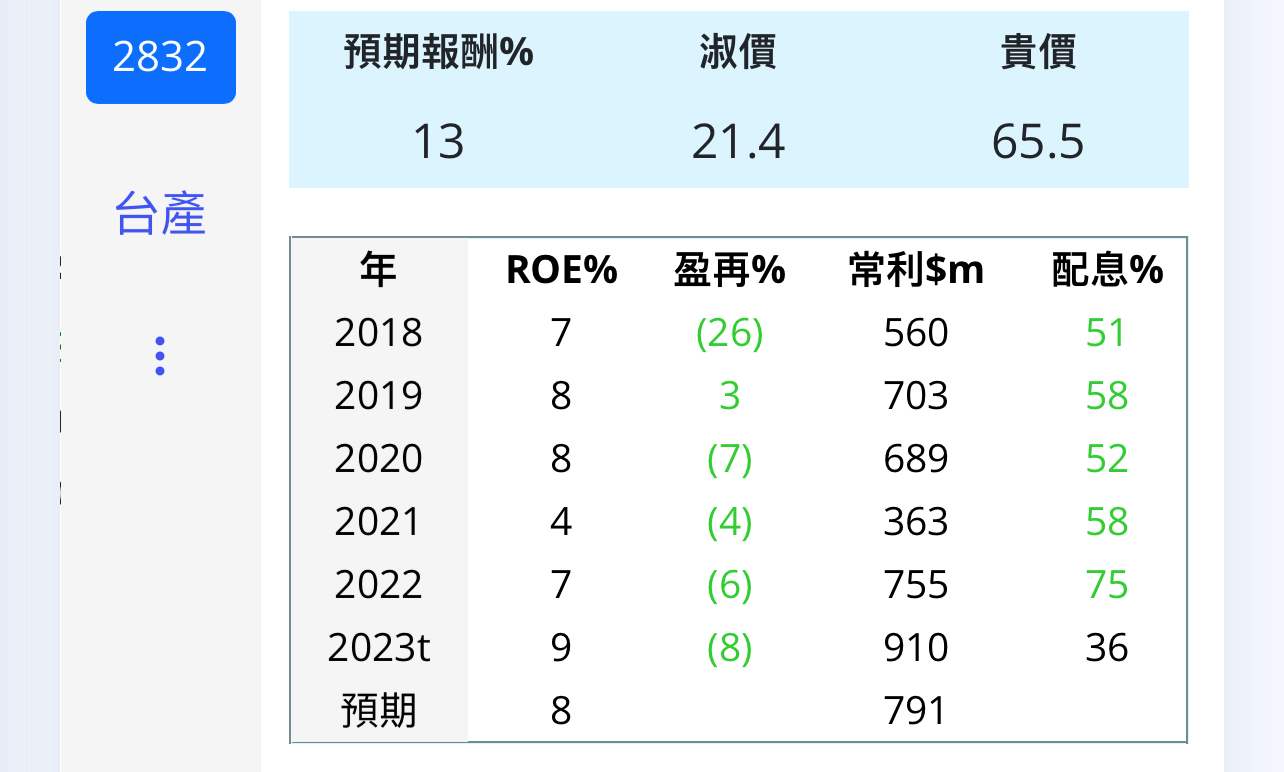 2850 新產 2832 台產 2852 一保 台 Bjl5BHd