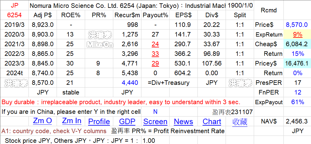工具機 日 CDXxpXj