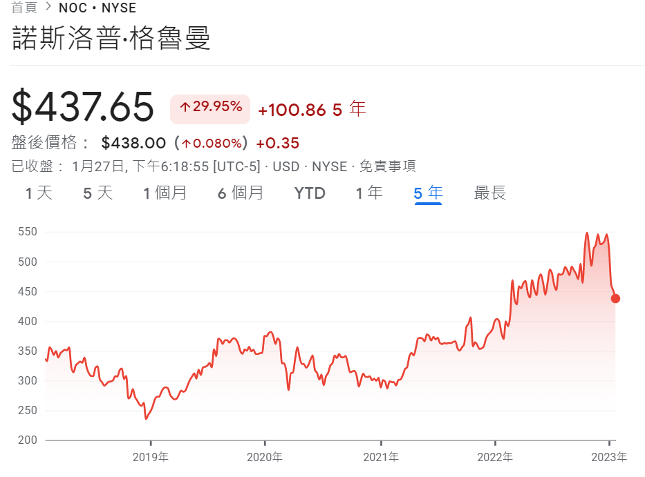 軍工 美歐 CFFsasx
