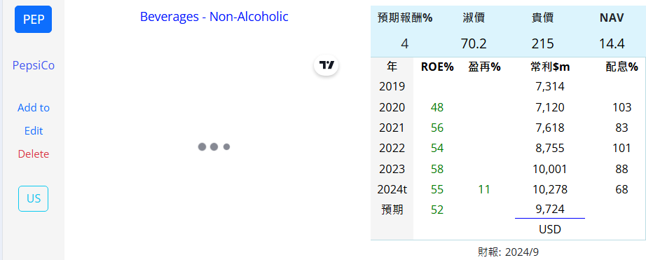 食品 餐廳 - 頁 3 CUJeH3M