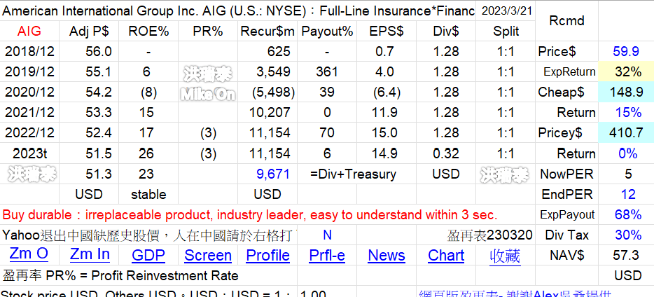 Rickie的美股持股分享 CturKym