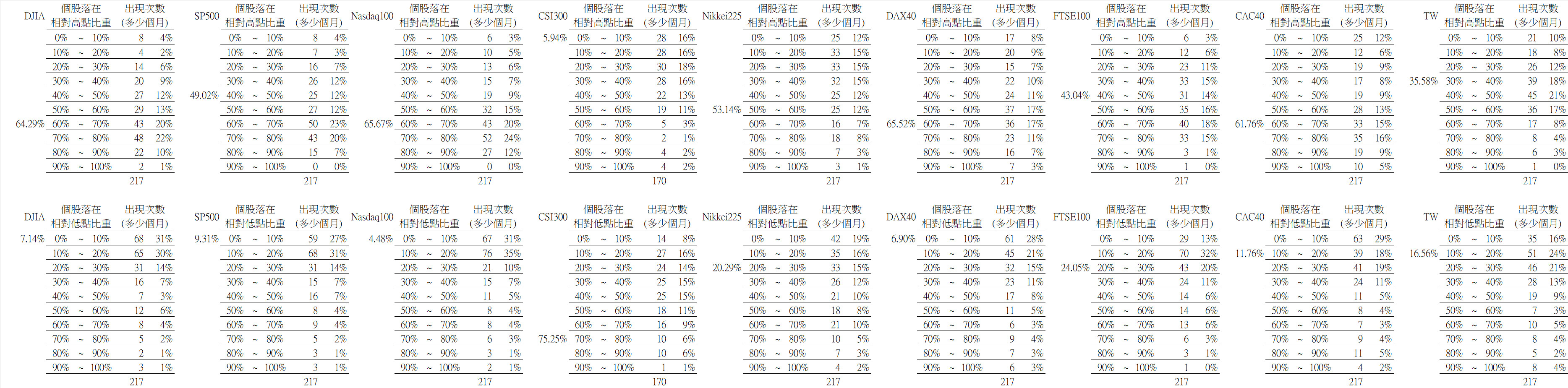 美日歐股與GDP - 頁 4 CxAlmzI