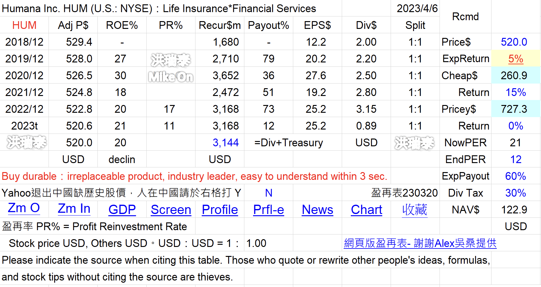 UNH CI HUM UNM ELV CNC GL... 醫保 美 CyXBekY