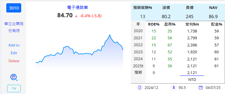 5434 崇越 3010 華立 6488 環球晶 晶材 台 Czu9N1j