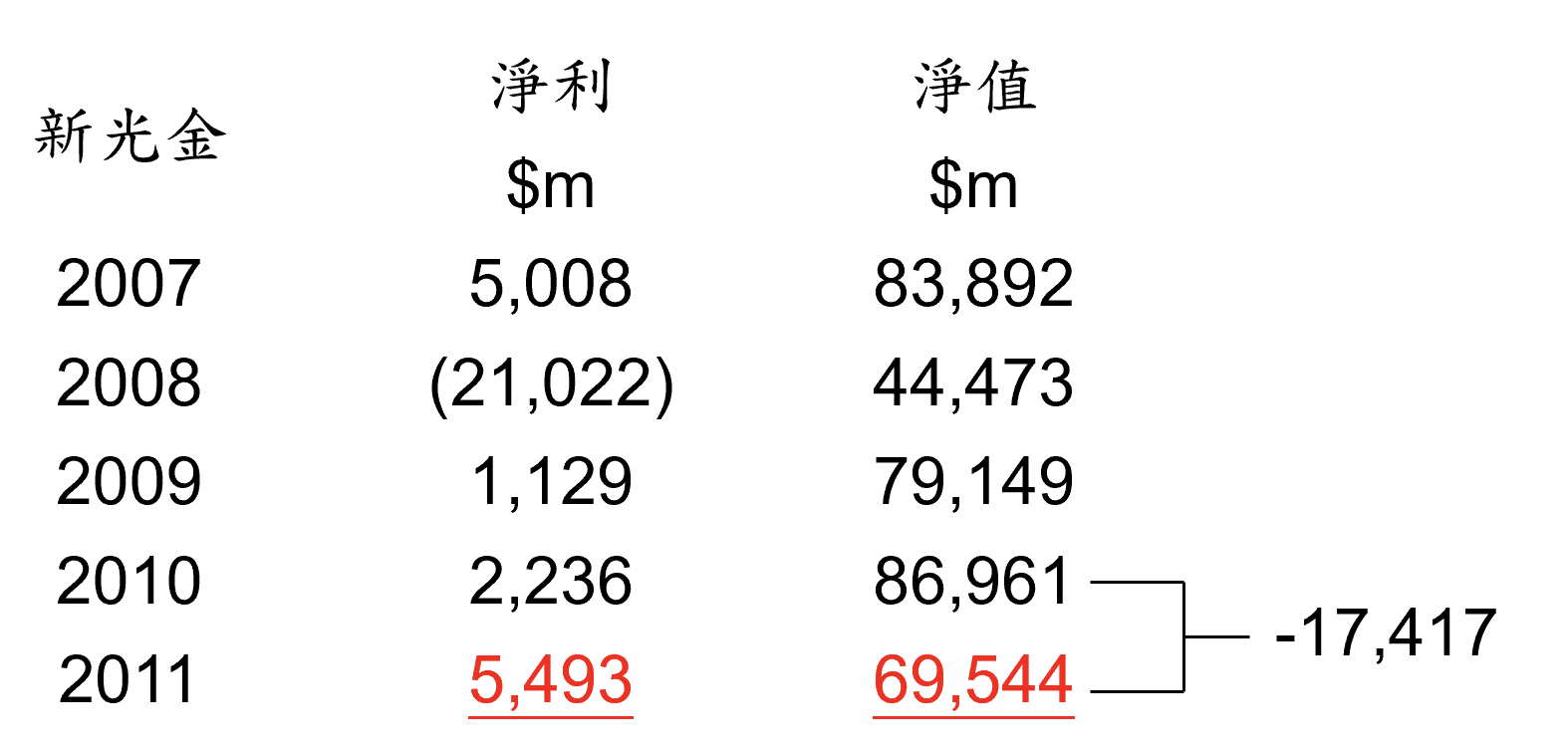 巴菲特班講稿 - 頁 2 DKhpG9b