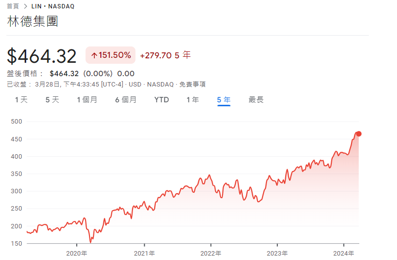 LIN APD AIQUY 工業氣體 美 DMCwMTJ