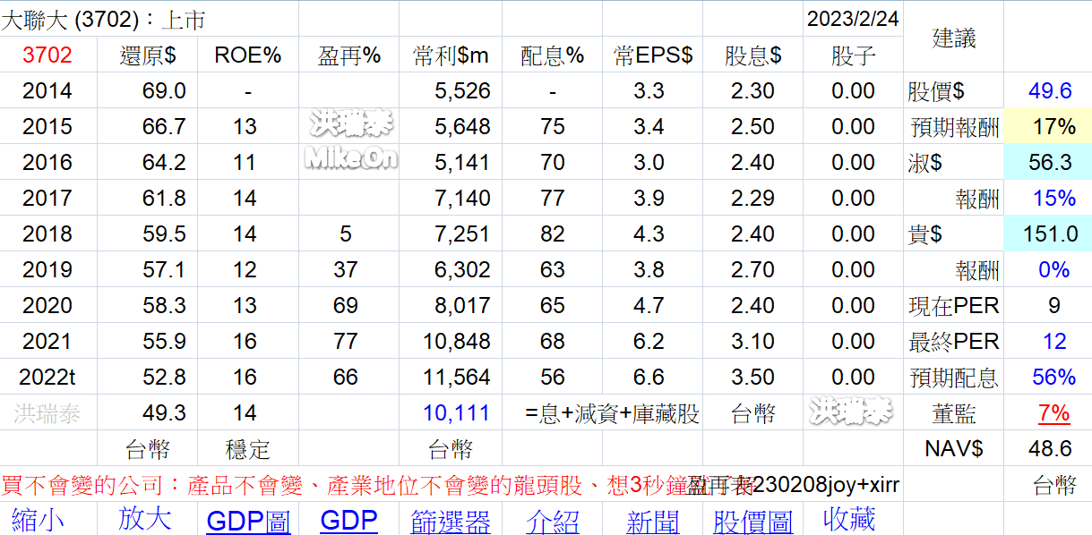 王聿媃持股分享 DNjAdeF