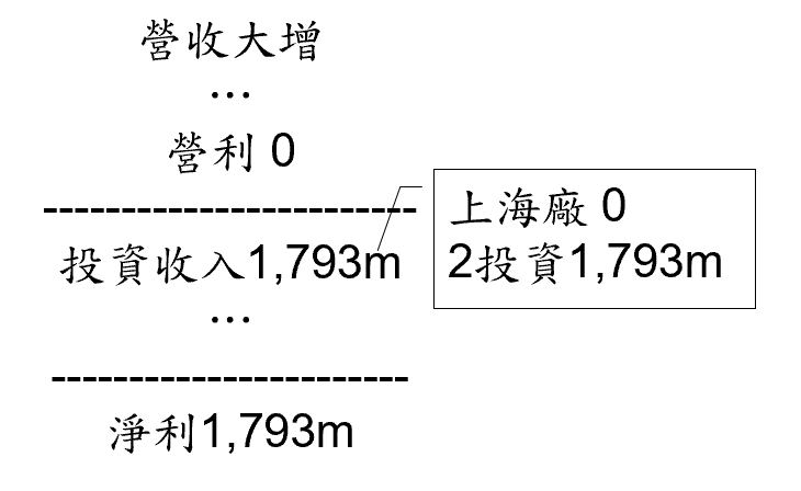 巴菲特班講稿 - 頁 2 DnC53Yv