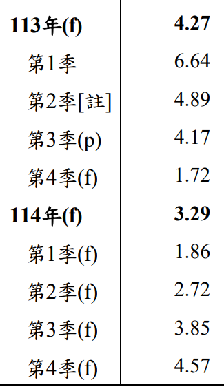 台股與GDP - 頁 5 DqMlW69