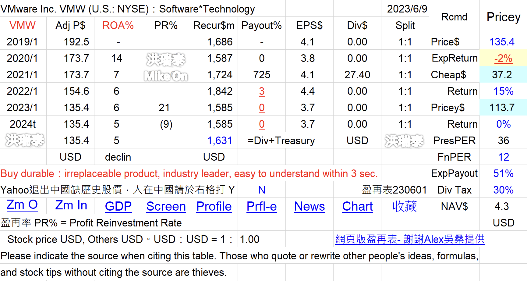 AVGO Broadcom 博通 通訊 美 DrLdNBr