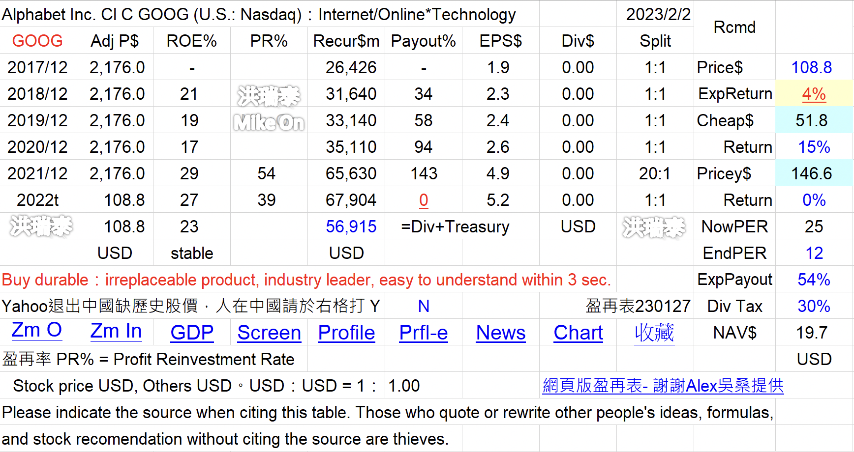 GOOG GOOGL 搜尋 美 DtxwKly