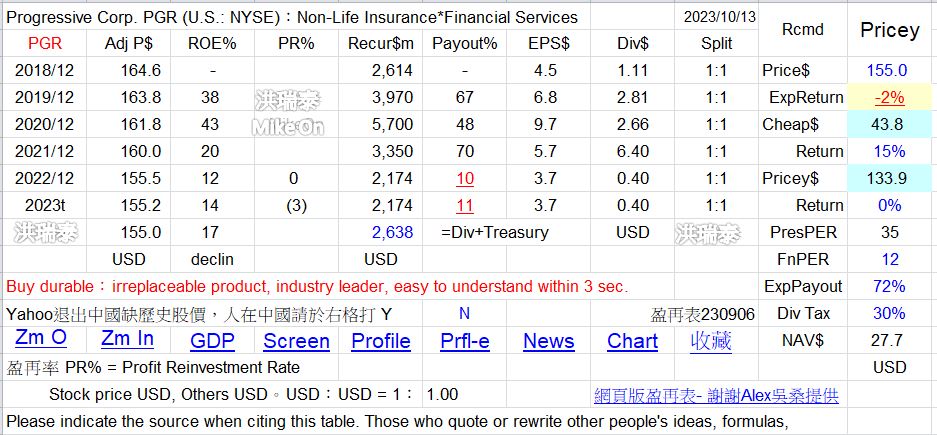保險 美 E1sQFT4