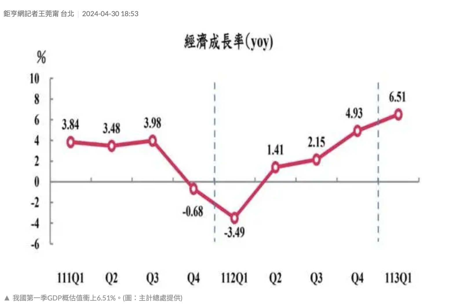 台股與GDP - 頁 4 EBmJNLe