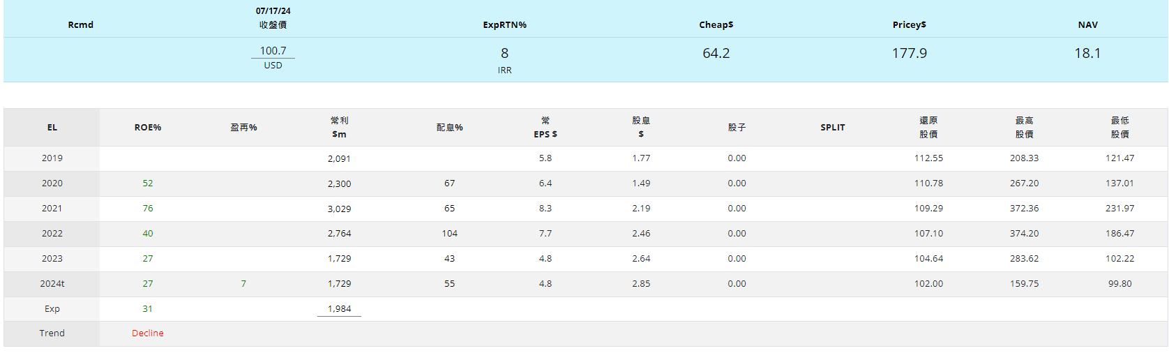 HESAY LVMUY CFRUY PPRUY TPR 精品 Ei5rS9T