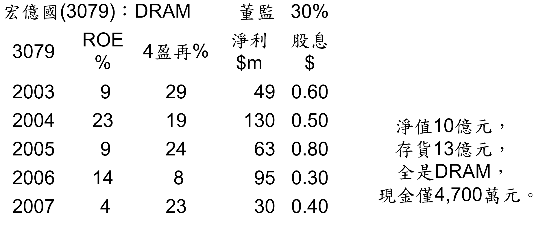 巴菲特班講稿 - 頁 3 ElThdaa