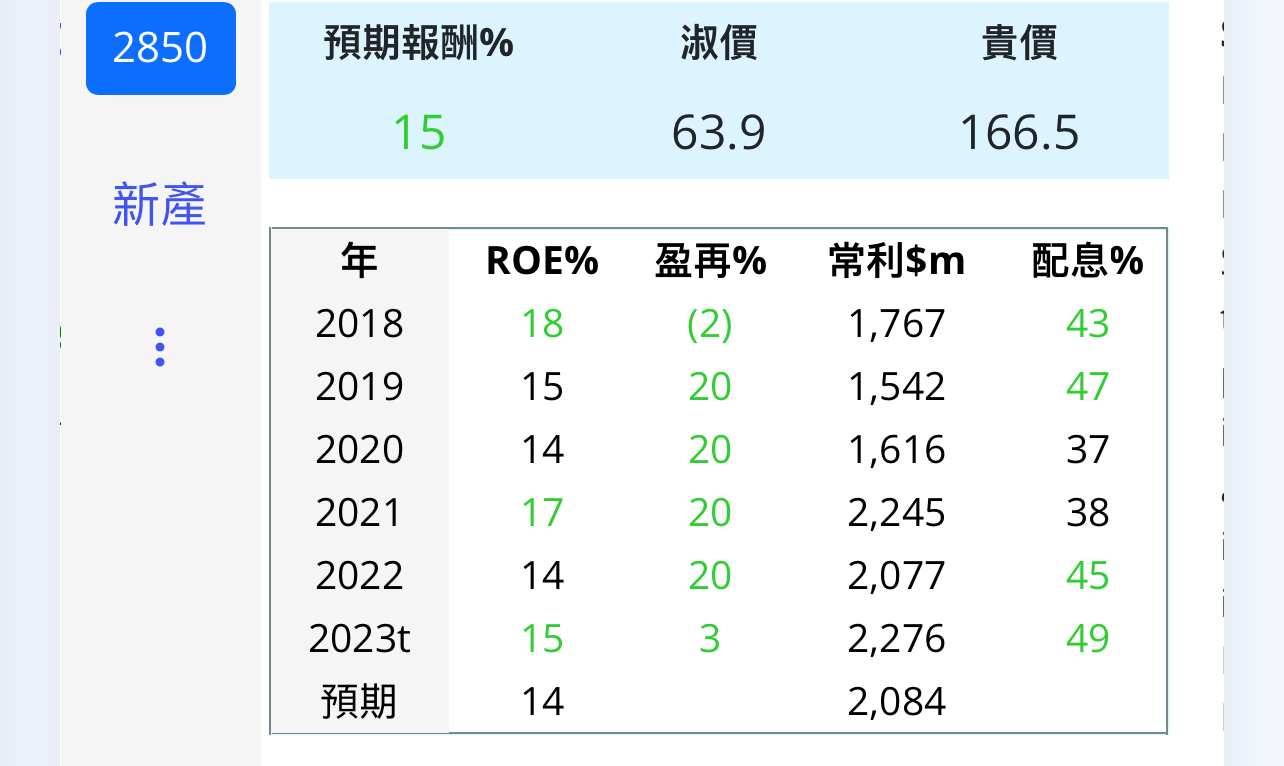 2850 新產 2832 台產 2852 一保 台 FAPvAej