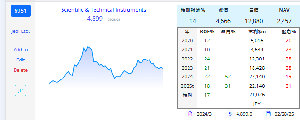日立 橫河 堀場 ULVAC JEOL 電機 日 FFa4cs4